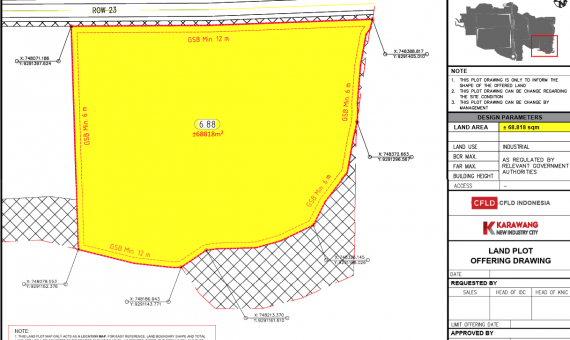 Dijual Kavling Industri KNIC Karawang Barat,KIIC,Subang Smartpolitan