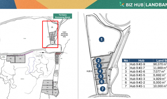 Dijual Kavling Industri HGB KJIE Lippo Karawang Barat