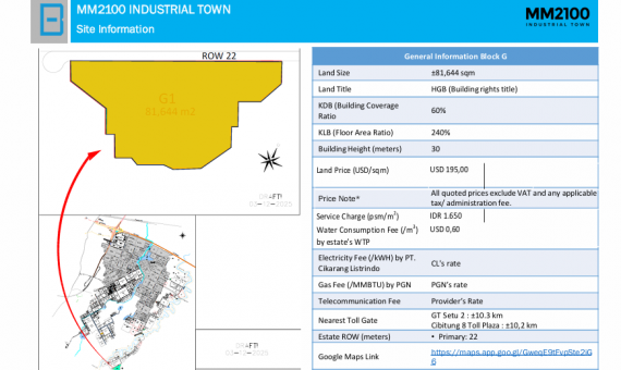 Dijual Kavling Industri HGB MM2100 Cibitung, Cikarang