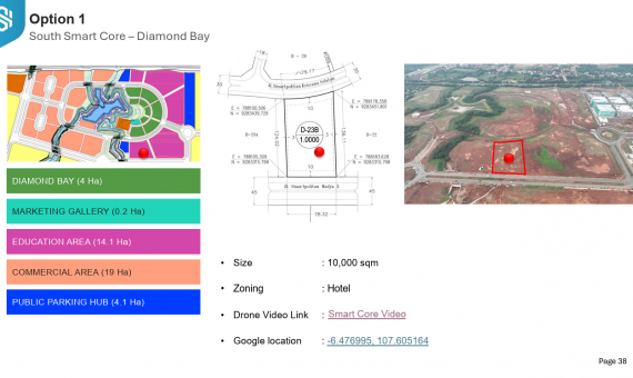 Dijual Kavling Industri di Subang Smartpolitan, dkt Pabrik BYD, Vin Fast