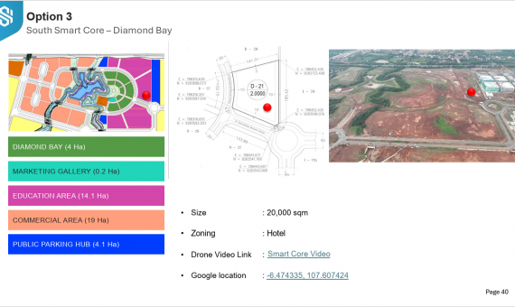 Dijual Kavling Industri di Subang Smartpolitan, dkt Pabrik BYD, Vin Fast